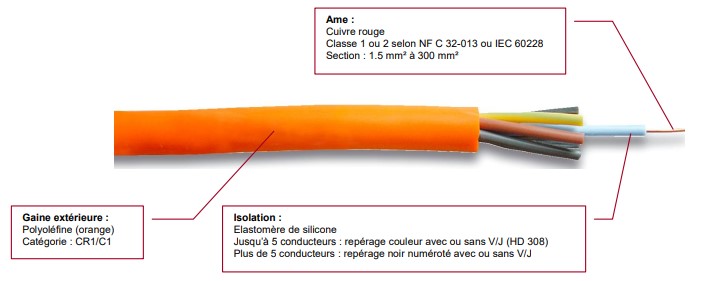 CR1-C1 ANTI FEU 2 X 1,5 MM TOURET 500 M 