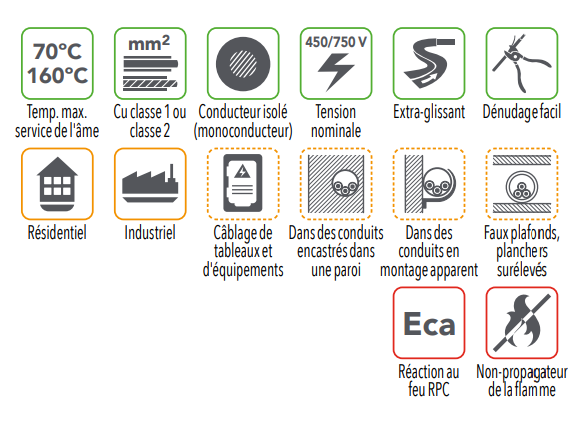 Fil électrique rigide H07VR 6mm² vert/jaune - Couronne de 100m 